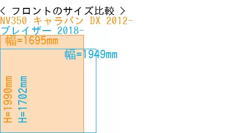 #NV350 キャラバン DX 2012- + ブレイザー 2018-